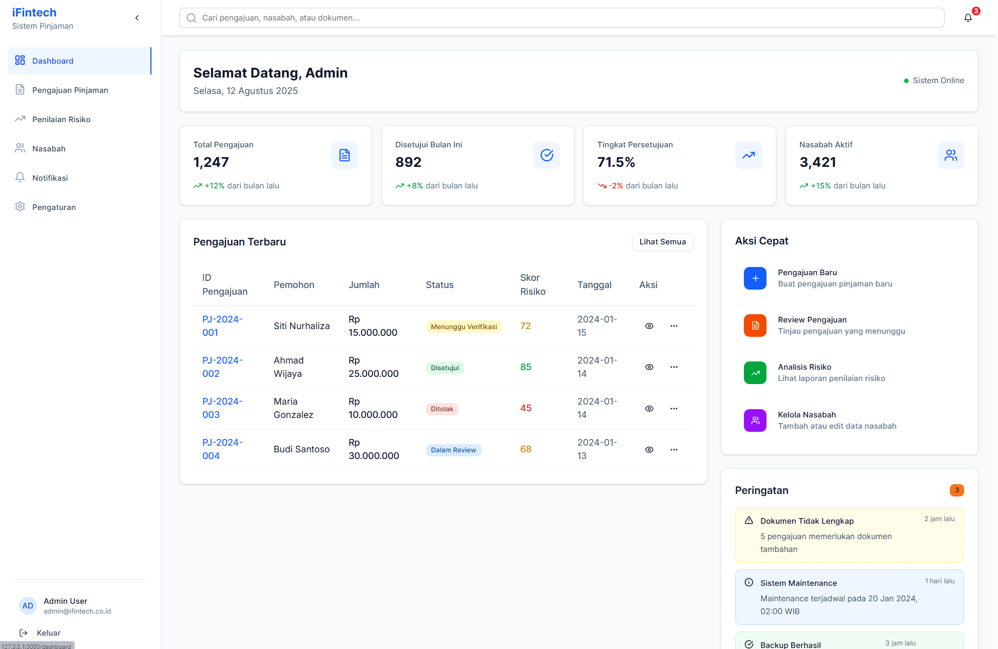 iFintech – Microloan Approval & Risk Scoring System