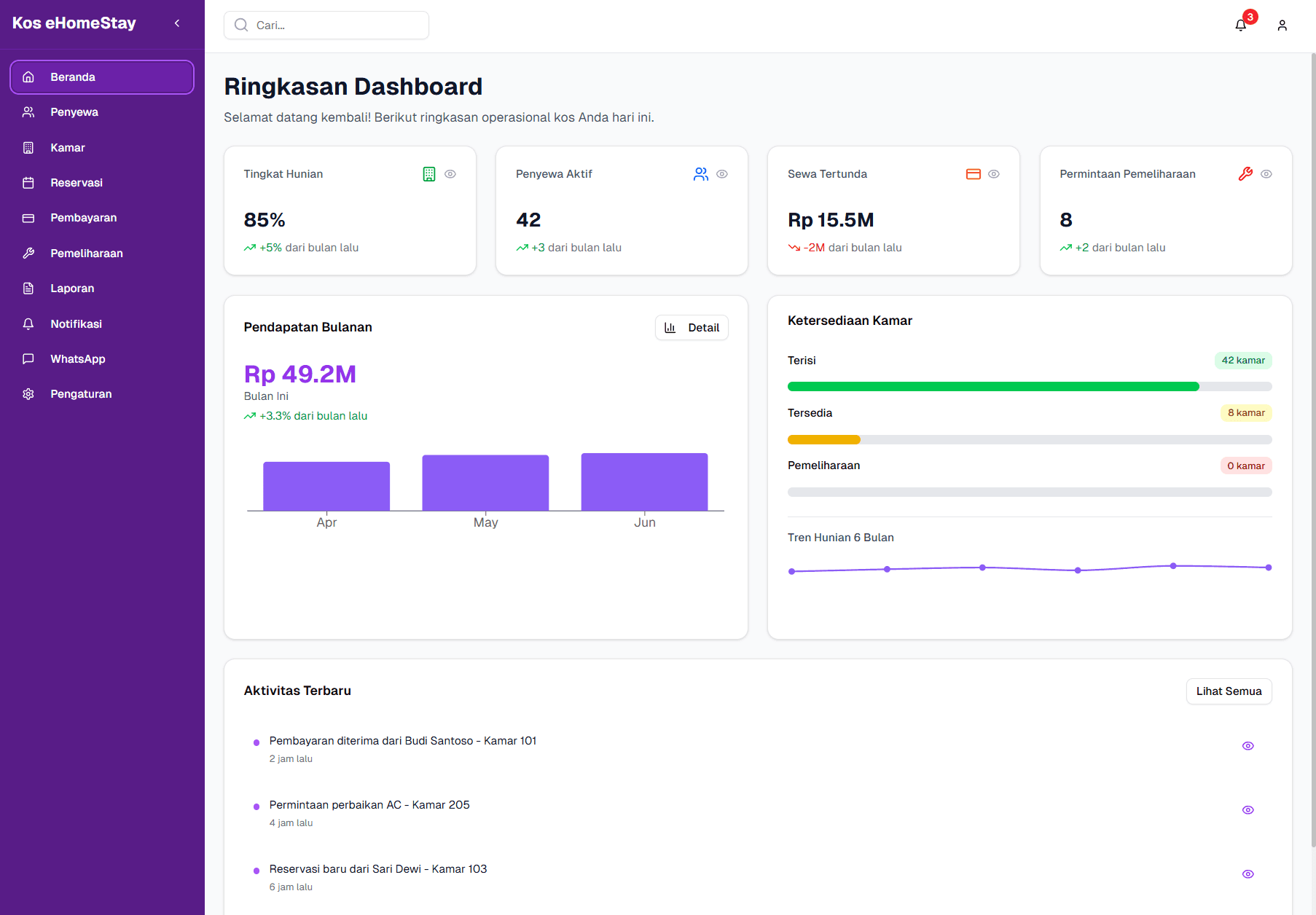 eHomeStay – Boarding House & Homestay Management Platform